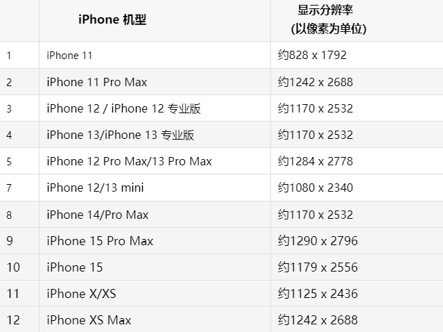 苹孟津果维修分享iPhone主屏幕壁纸显得模糊怎么办