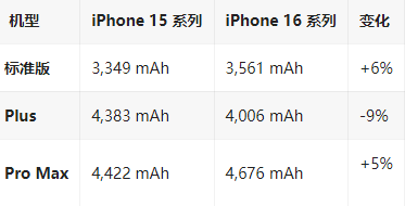 孟津苹果16维修分享iPhone16/Pro系列机模再曝光