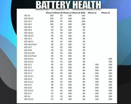 孟津苹果手机维修分享iOS16.0.2值得升级吗 