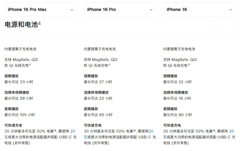 孟津苹果手机维修分享 iPhone 16 目前实测充电峰值功率不超过 39W 