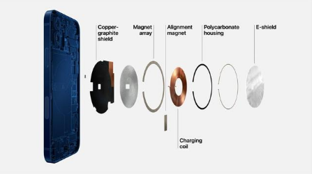 孟津苹果手机维修分享iPhone 12真的会威胁身体健康吗 