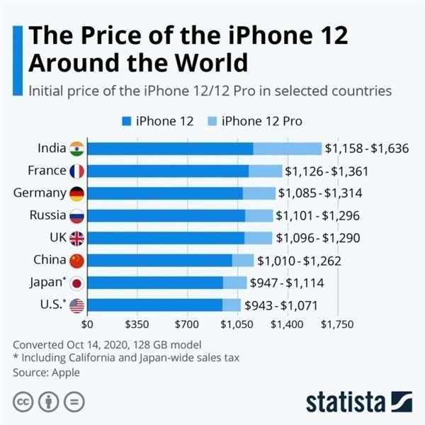 孟津苹果手机维修分享哪个购买iPhone 12/12 Pro更便宜 