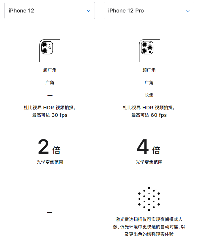 孟津苹果手机维修分享苹果 iPhone 12 与 iPhone 12 Pro 选哪款 